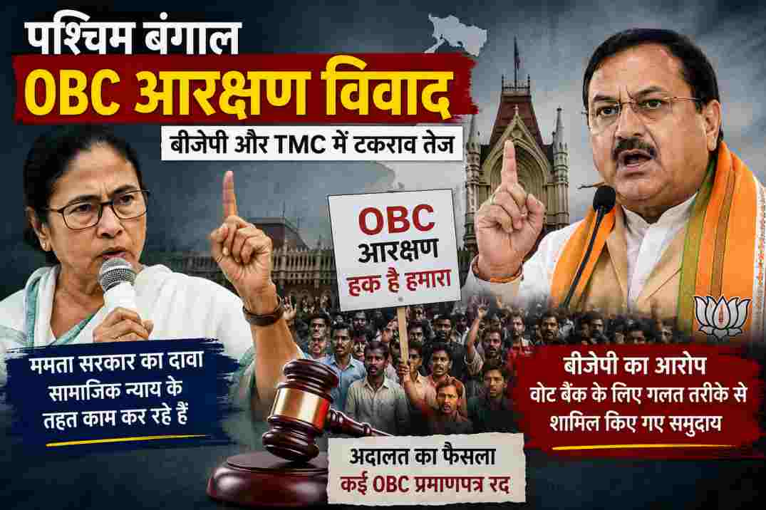 पश्चिम बंगाल OBC आरक्षण विवाद पर बीजेपी और TMC के बीच सियासत तेज, जानिए अदालत के फैसले और पूरे मामले की जानकारी।