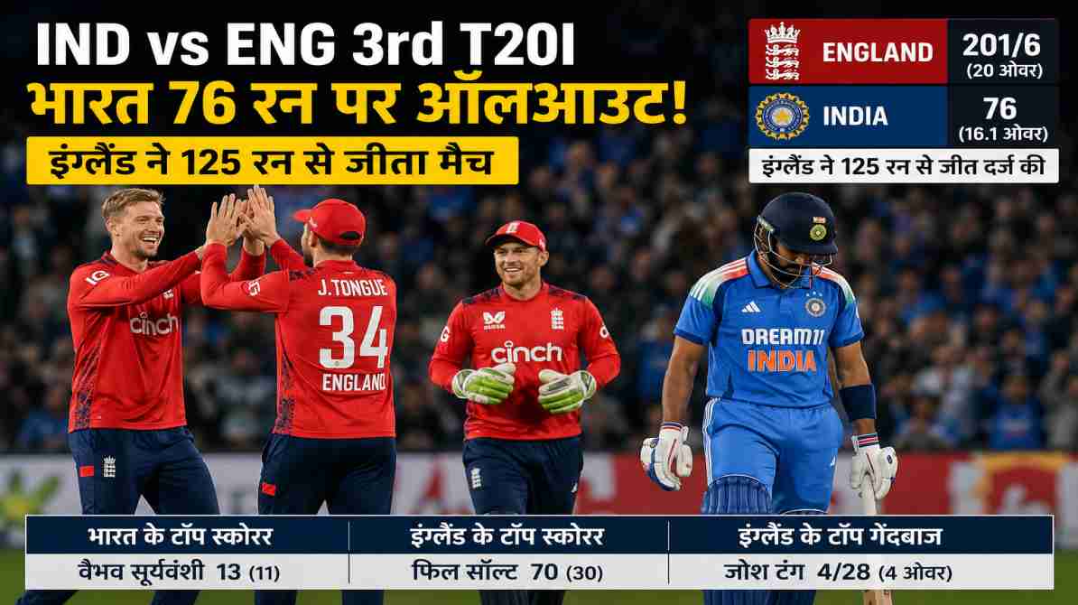 IND vs ENG 3rd T20I India 76 All Out against England at Trent Bridge